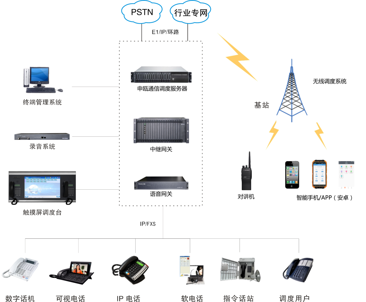 工业融合通信产品与系统解决方案 赋能数码产品新生态